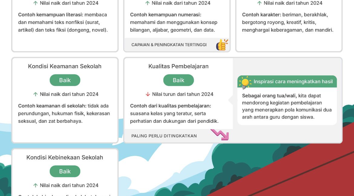 POSTER-RAPOR-SMA-NEGERI-1-TERAS-20308441-2025